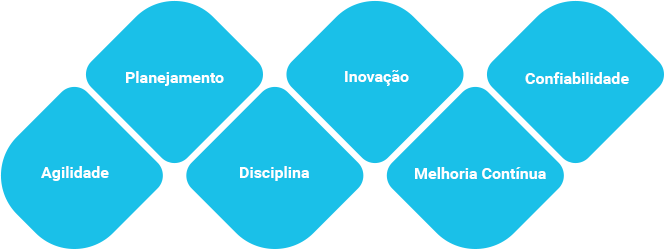 Valores